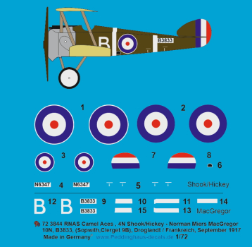 Peddinghaus-Decals 1:72 3844  Sopwith Camel RNAS 4N Shook/Hickey - Norman Miers MacGregor, 10N, B3833, (Sopwith,Clerget 9B),Droglandt/Frankreich, September 1917