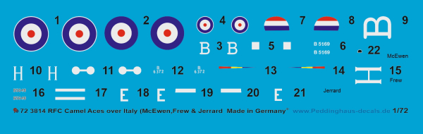 Peddinghaus-Decals 1/72 3814 RFC Camel Aces over Italy McEwen, Frew, & Jerrard