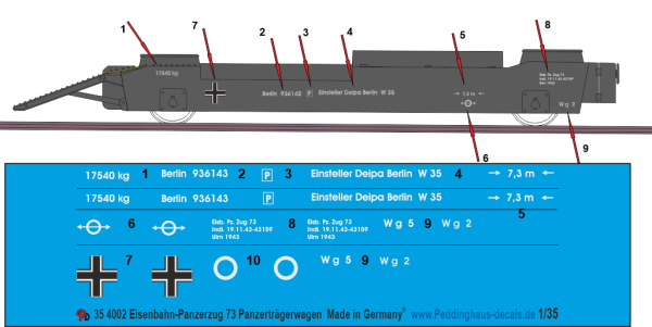 Peddinghaus-Decals 1/35 4002 Military Armoured train 73 Panzerträgerwagen