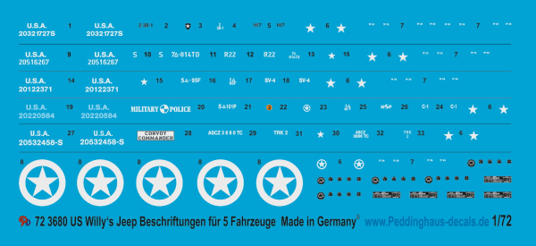 Peddinghaus-Decals 1:72 3680 US Militär Willy's Jeep Beschriftungen für 5 Fahrzeuge